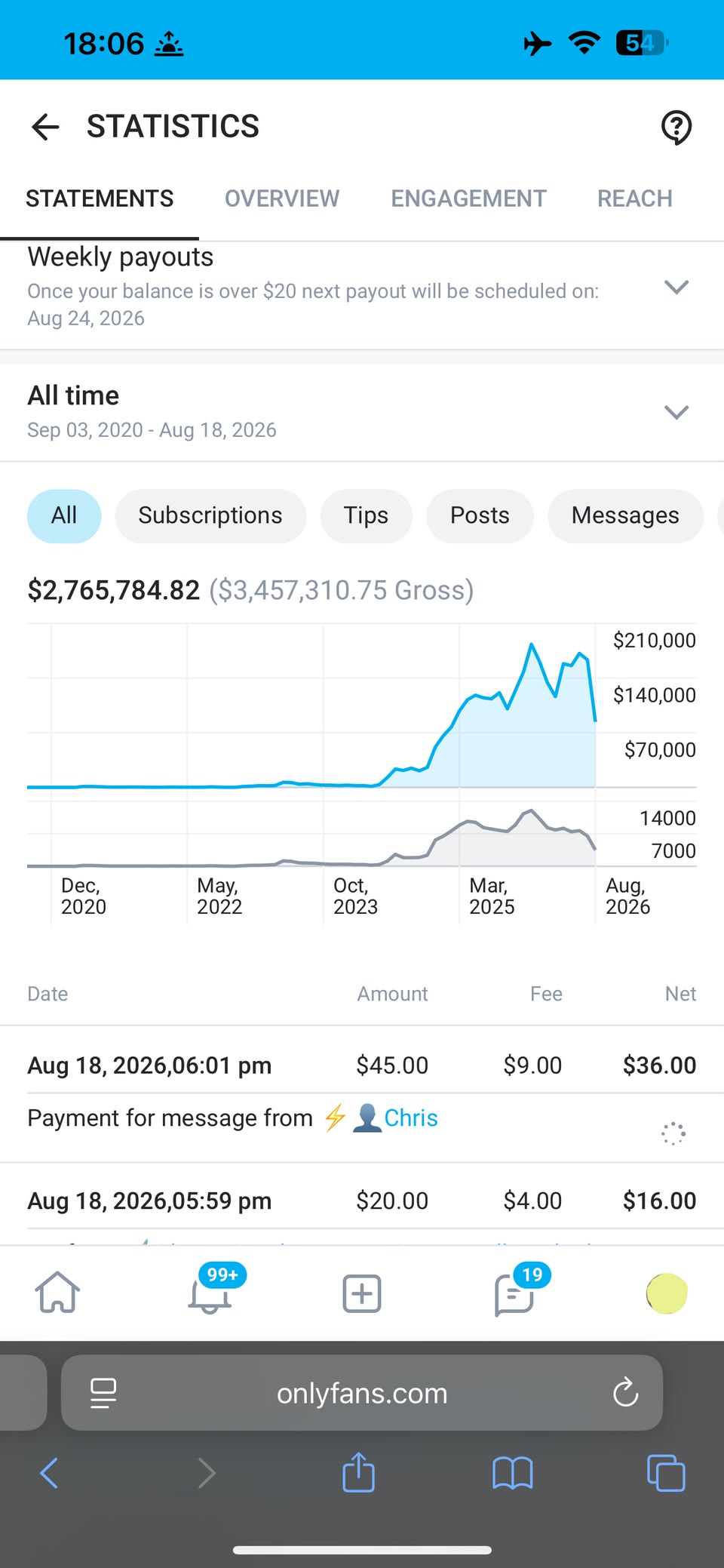 All-time creator earnings chart and statistics